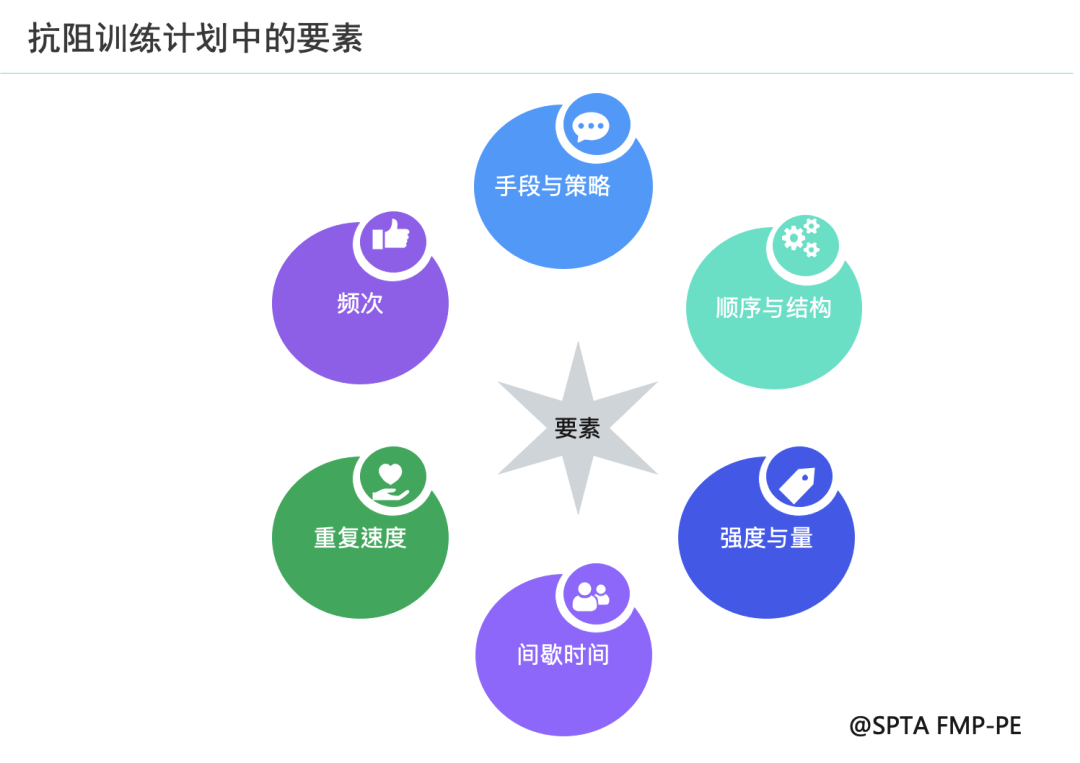 kaiyun体育登录网页入口 运动员管理：抗组力量训练，开始计划前需要了解的训练常识