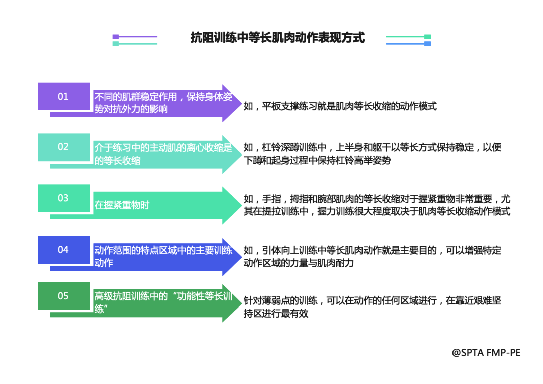 综合训练器使用_综合训练器训练计划_训练器综合计划是什么