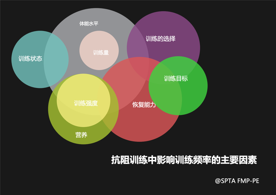 综合训练器使用_综合训练器训练计划_训练器综合计划是什么