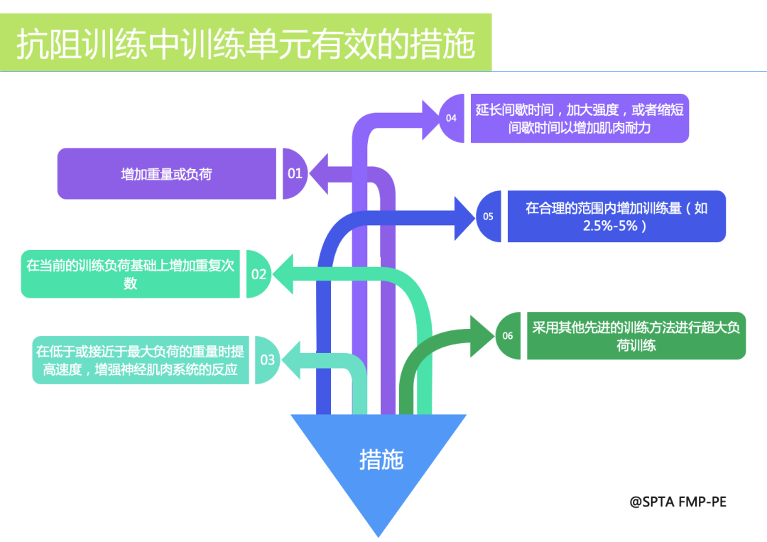 训练器综合计划是什么_综合训练器使用_综合训练器训练计划