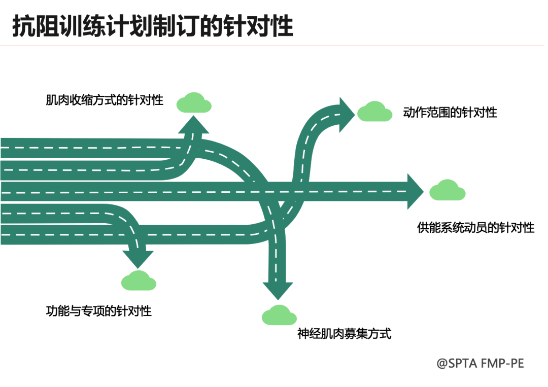 综合训练器使用_综合训练器训练计划_训练器综合计划是什么