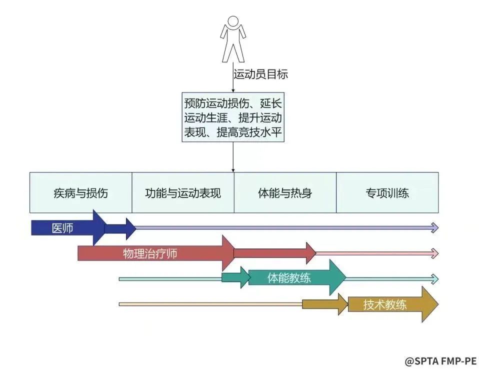 综合训练器使用_训练器综合计划是什么_综合训练器训练计划