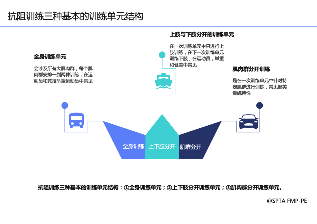 综合训练器使用_训练器综合计划是什么_综合训练器训练计划