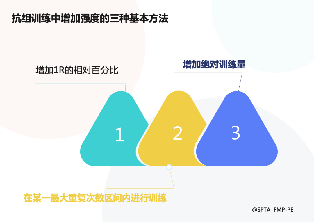 综合训练器训练计划_训练器综合计划是什么_综合训练器使用