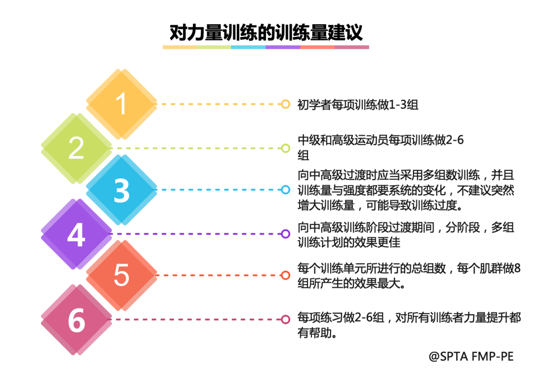 综合训练器使用_综合训练器训练计划_训练器综合计划是什么