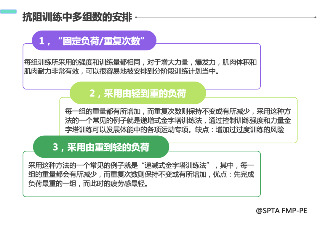 训练器综合计划是什么_综合训练器使用_综合训练器训练计划