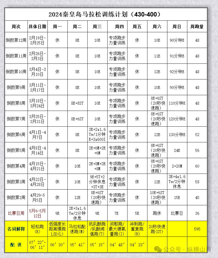 kaiyun官方网app下载app 2024纵横的秦皇岛马拉松训练计划--纵横山海慢跑共学营