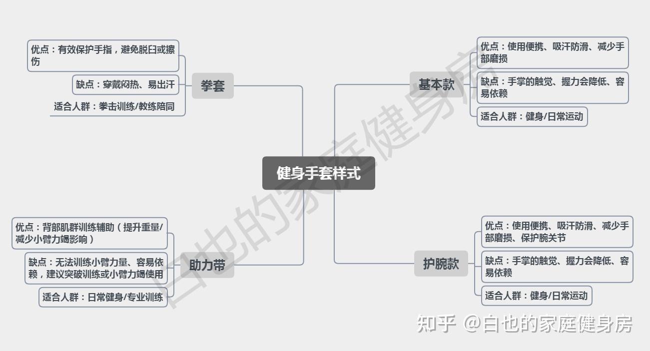 健身手套松点好还是紧点好_健身手套大了怎么办_健身手套松一点