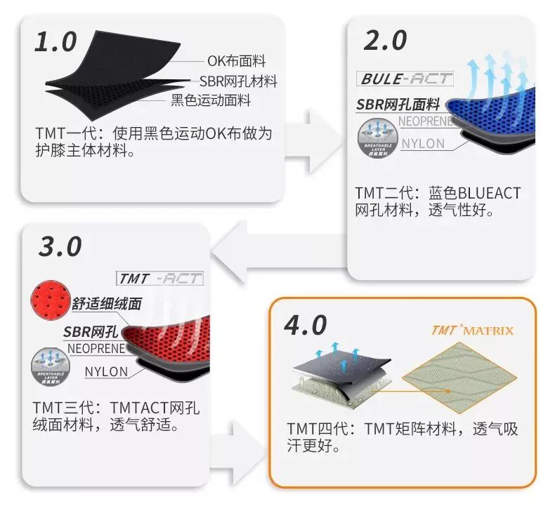 健身手套知乎_tmt的健身手套好吗好吗_健身手套专业品牌排行榜