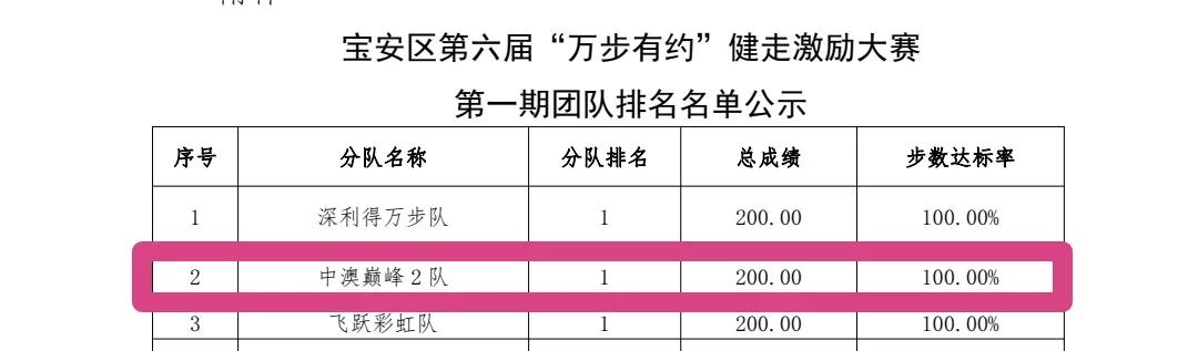 开yun官网入口登录APP下载 “万步有约”健走赛系列——今天，你上传数据了吗？