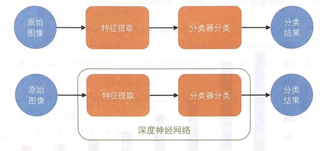 训练器视频_训练器是什么_360综合训练器介绍