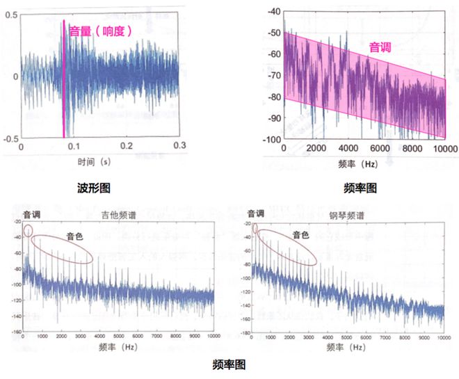 训练器是什么_训练器视频_360综合训练器介绍