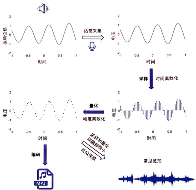 训练器视频_360综合训练器介绍_训练器是什么