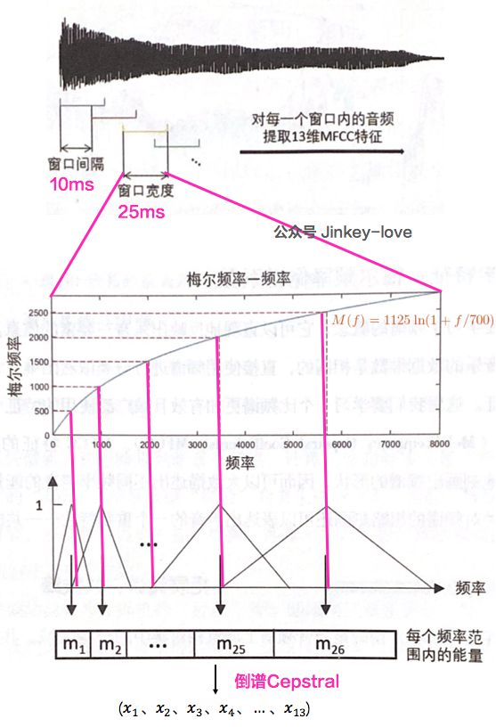 360综合训练器介绍_训练器视频_训练器是什么