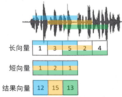 训练器是什么_训练器视频_360综合训练器介绍