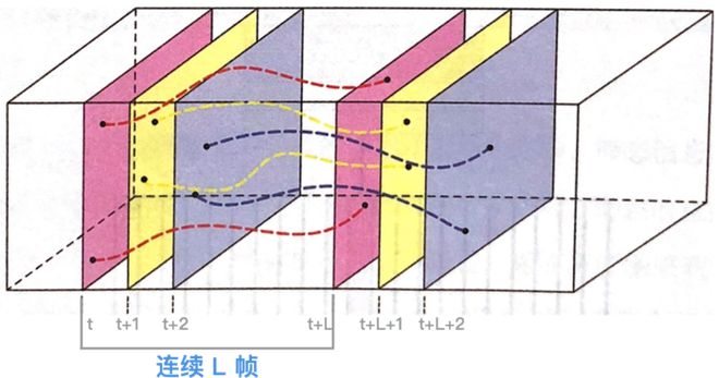 训练器视频_360综合训练器介绍_训练器是什么