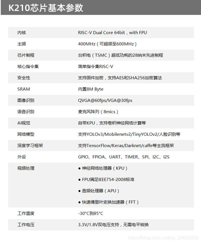 问鼎app官方下载 第七届工程训练比赛之智能垃圾分类