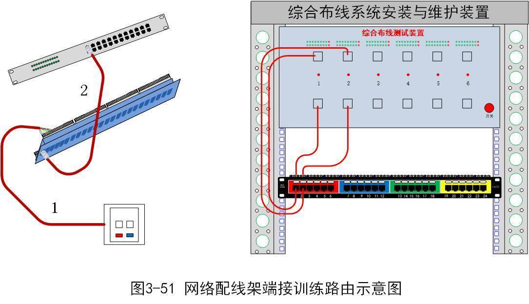 问鼎娱乐下载链接入口 1+X综合布线系统安装与维护（初级）——实训项目4 网络配线架端接训练