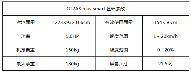 评测|康林GT7AS plus smart商用跑步机——智能控速