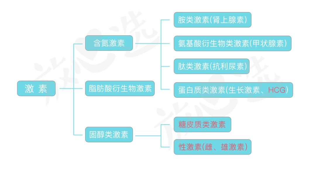 用了有激素的化妆品_有激素的化妆品怎么辨别_怎么测化妆品里有没有激素