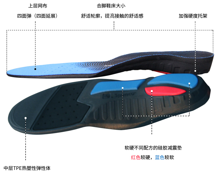 带手套健身护腕怎么戴_健身手套带不带护腕_带手套健身护腕好吗