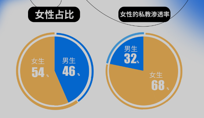 问鼎娱乐 不想被盯着看，她们决定去女子健身房