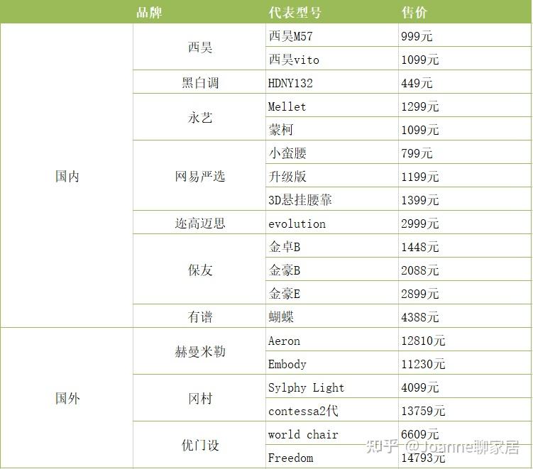 健身椅推荐_健身椅子_健身椅训练动作