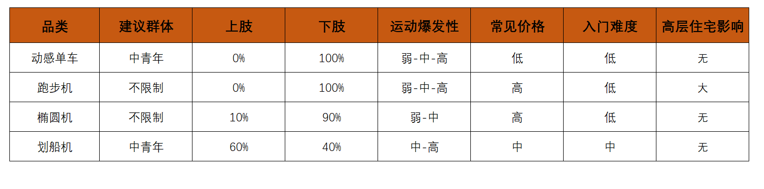 小型运动器材有哪些_器材小型运动有哪些品牌_小型运动器械