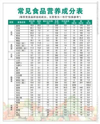 人每天要摄入多少热量_人热量每天基本需要量_每天需摄入热量