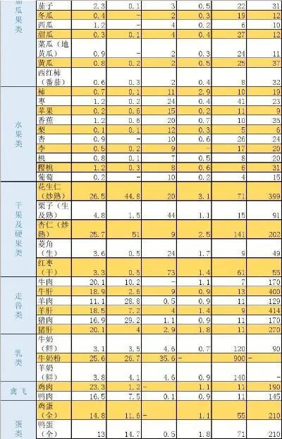 每天需摄入热量_人每天要摄入多少热量_人热量每天基本需要量