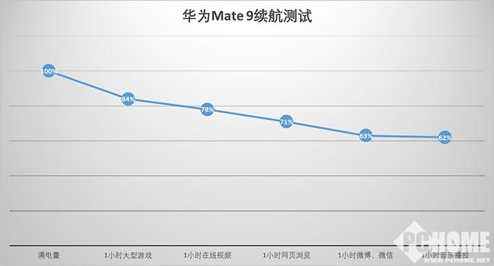 计步不用流量是哪个软件_不用流量的计步器软件哪个好_哪款计步器不需要流量