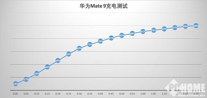 哪款计步器不需要流量_计步不用流量是哪个软件_不用流量的计步器软件哪个好