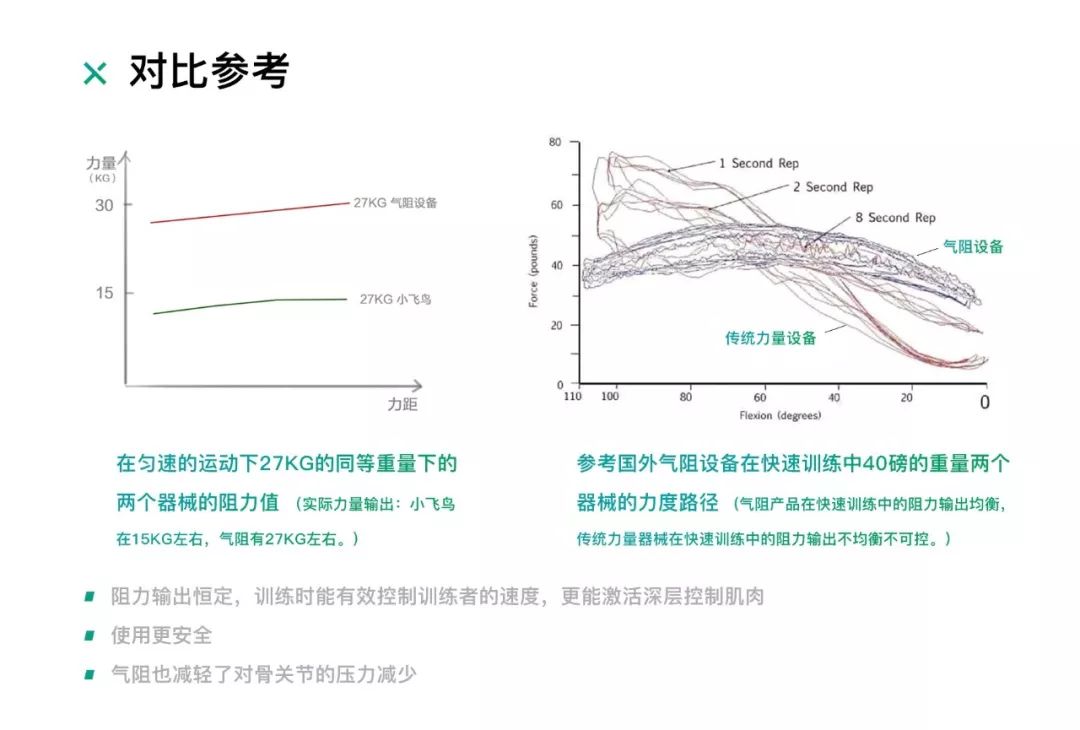 综合训练器怎么选择_综合训练器使用_综合训练器动作