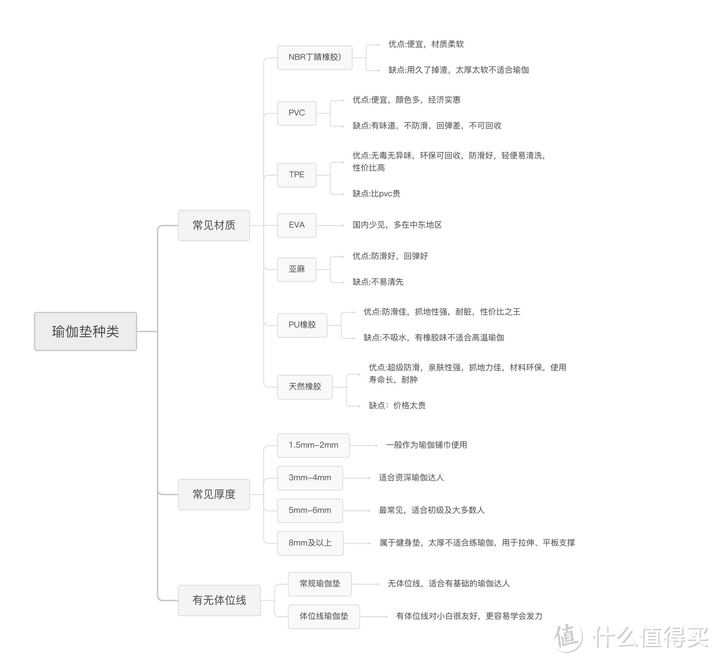 贵价瑜伽垫与便宜瑜伽垫差别大吗？哪种性价比最高？