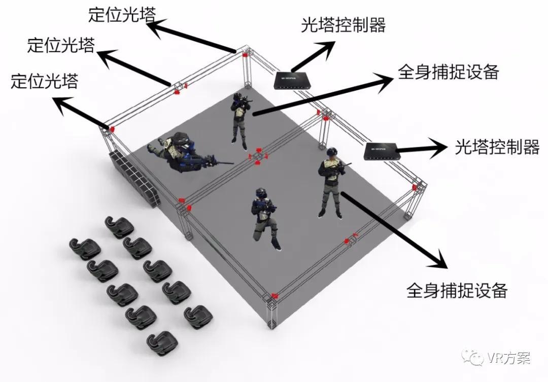 问鼎app官网下载安装 多人大空间训练仿真系统