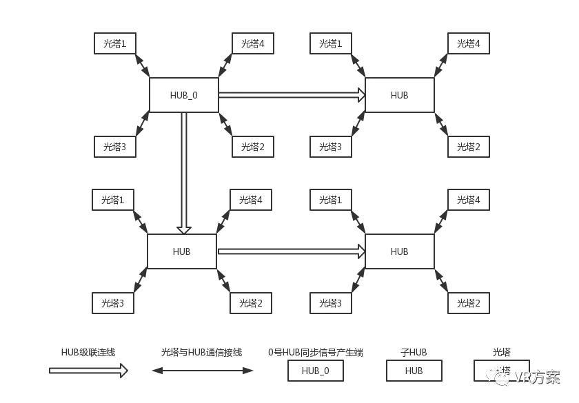 单人器训练综合实训报告_单人 综合训练器_单人训练器怎么操作