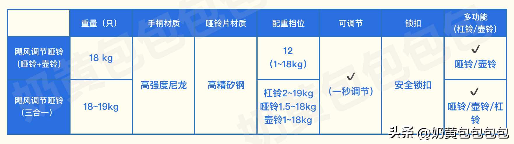 健身手套选择大一点还是小一点_健身手套大点好还是小点好_健身手套小还是大点好