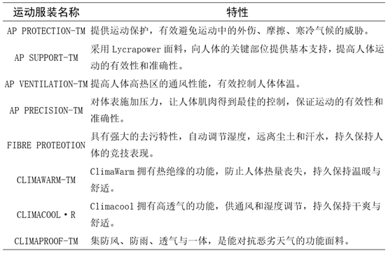 反重力跑台进口_国内反重力跑步机_国产反重力跑步机