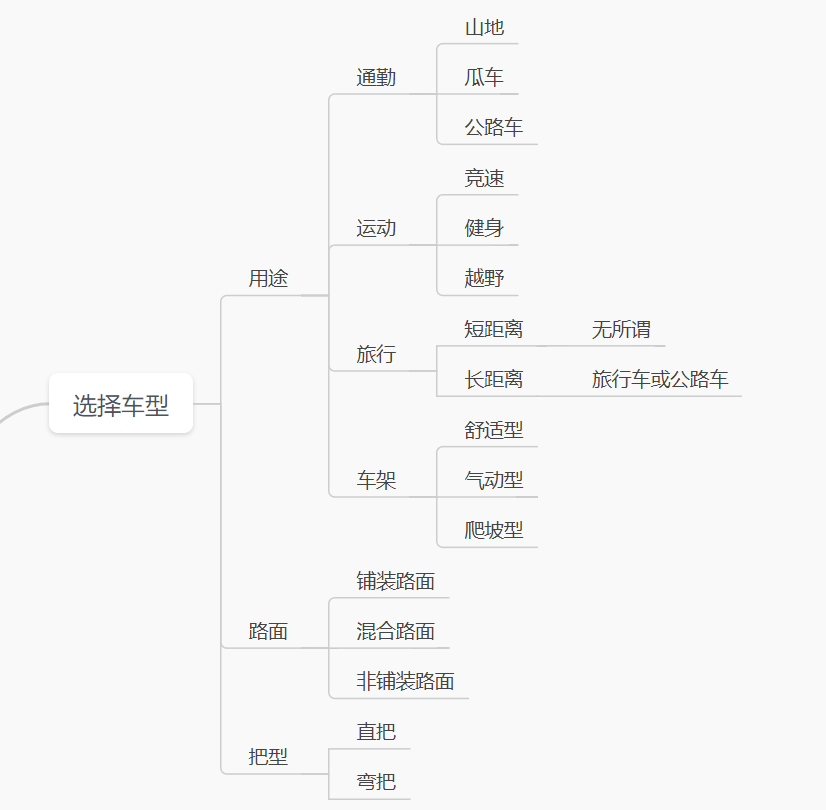 问鼎娱乐app苹果下载 折腾一个月的经历教训，聊聊如何入门骑行运动