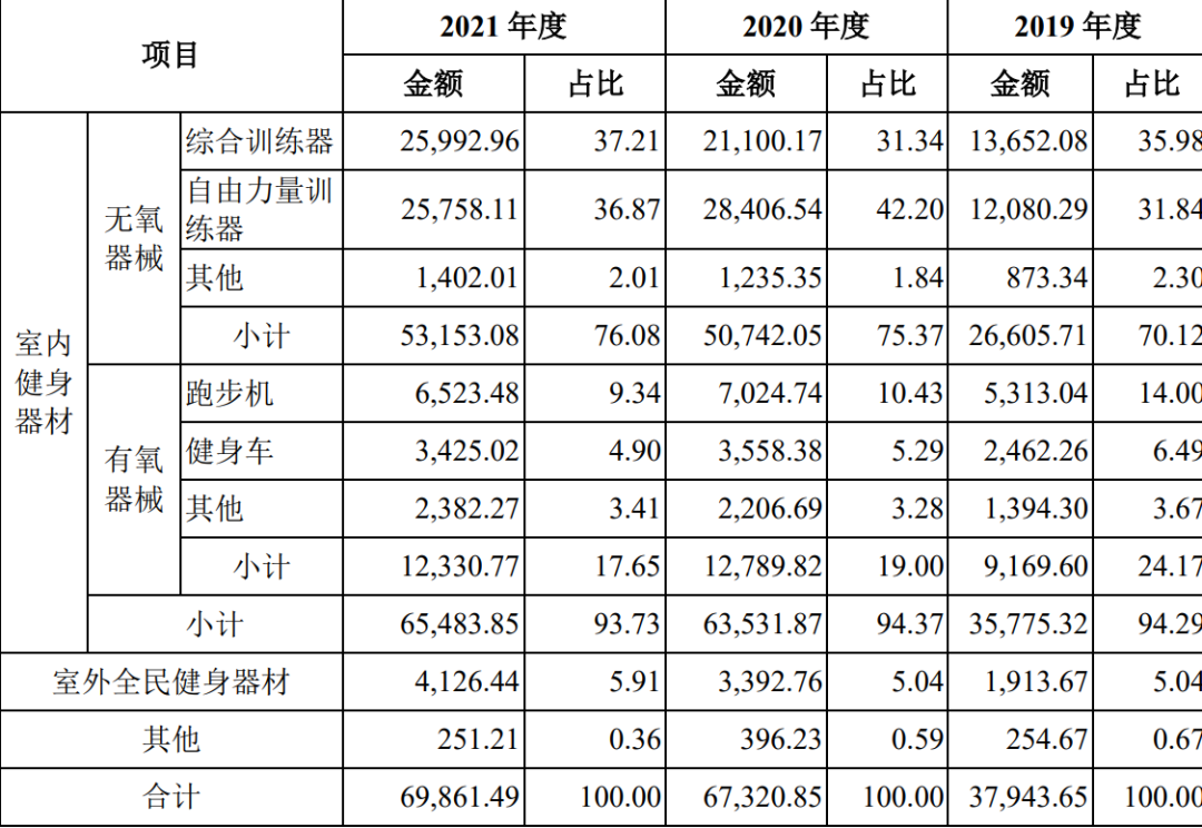 综合训练器训练教程_军霞综合训练器_综合训练器组装视频