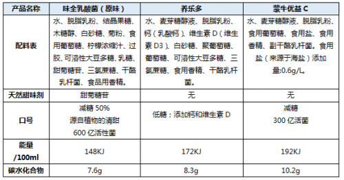 减肥益生菌有用吗_益生菌减肥可靠吗_益生菌减肥产品