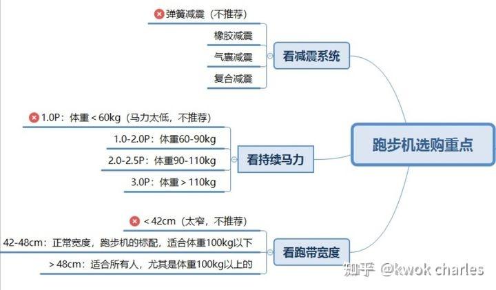 问鼎app官网下载安装 【2024年双11】家用跑步机推荐：亿健/舒华/爱康/速尔/锐步/正伦/麦瑞克等跑步机品牌怎么选？4步完成选购+高性价比跑步机推荐