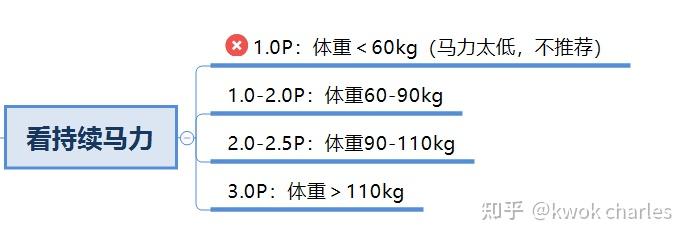 跑步机十大国产品牌_国产跑步机品牌排行_国产跑步机品牌推荐