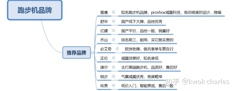 国产跑步机品牌排行_跑步机十大国产品牌_国产跑步机品牌推荐