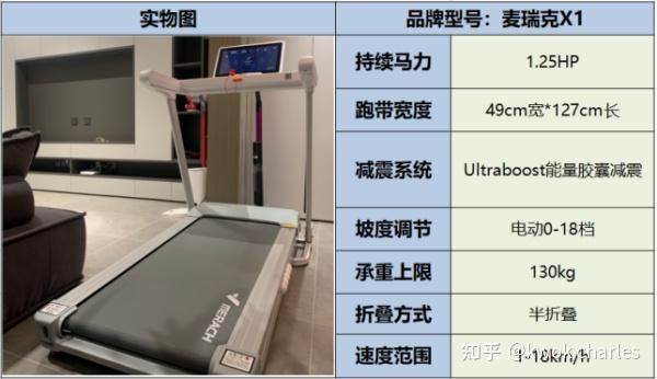 跑步机十大国产品牌_国产跑步机品牌推荐_国产跑步机品牌排行