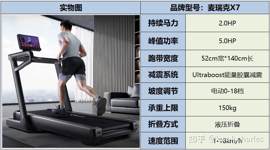 国产跑步机品牌推荐_跑步机十大国产品牌_国产跑步机品牌排行