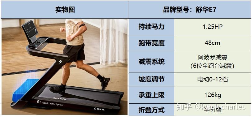 国产跑步机品牌排行_跑步机十大国产品牌_国产跑步机品牌推荐