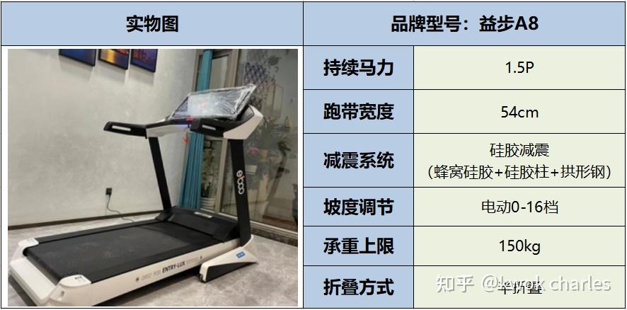 跑步机十大国产品牌_国产跑步机品牌排行_国产跑步机品牌推荐