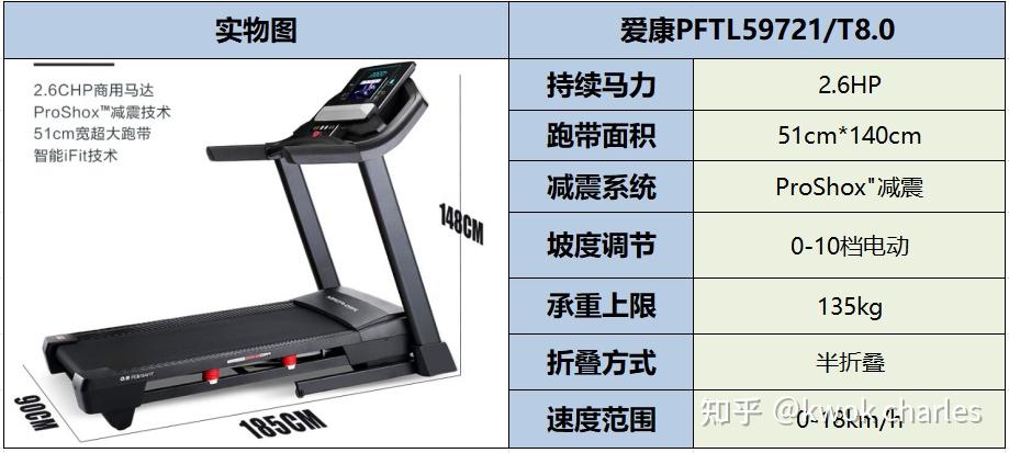 跑步机十大国产品牌_国产跑步机品牌推荐_国产跑步机品牌排行