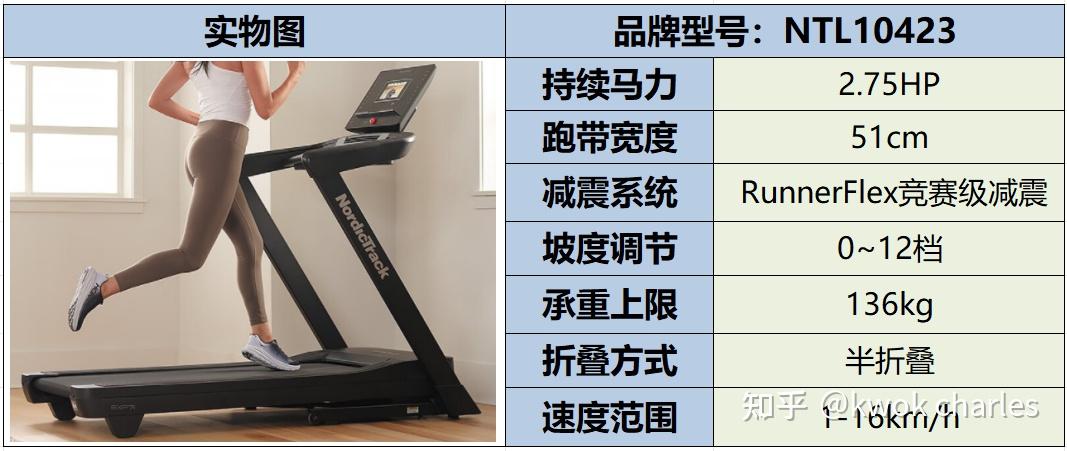 国产跑步机品牌推荐_跑步机十大国产品牌_国产跑步机品牌排行